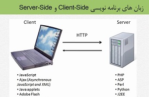 طراحی